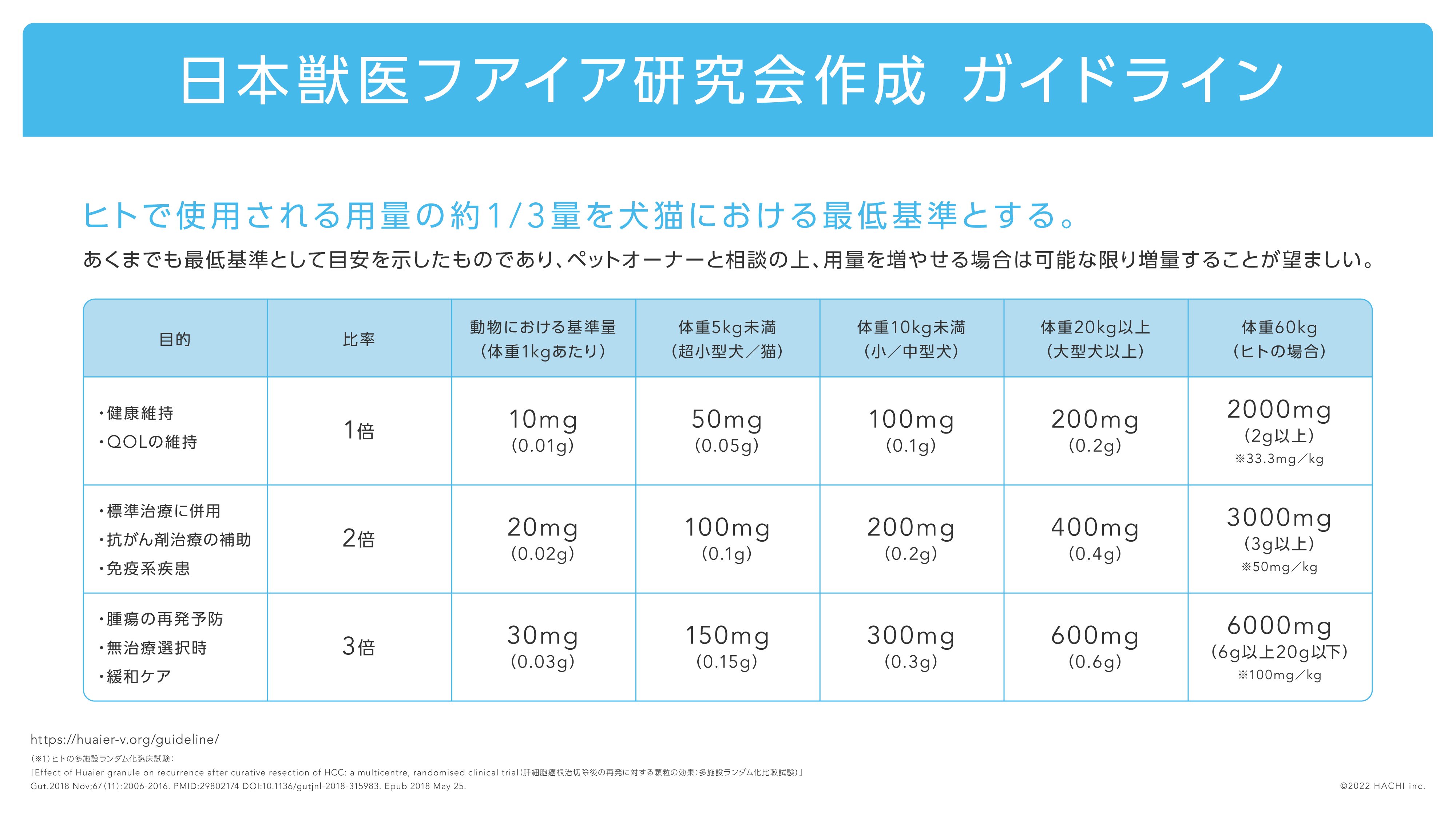 220914_animmune_slide_30