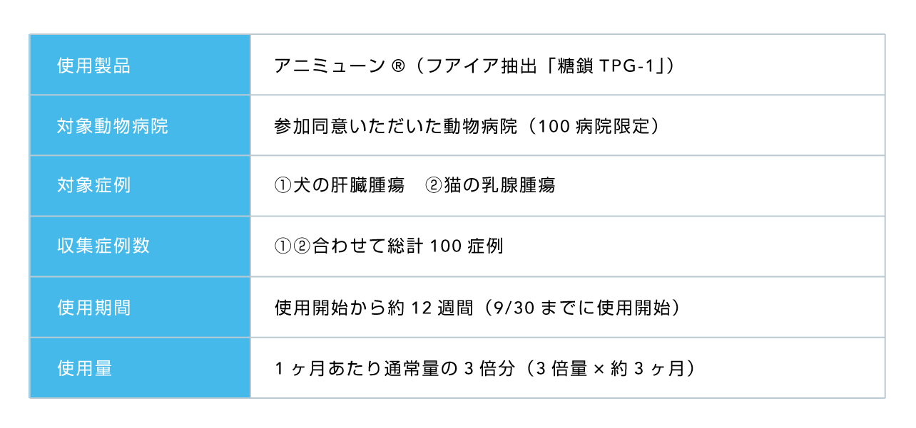 chart@2x